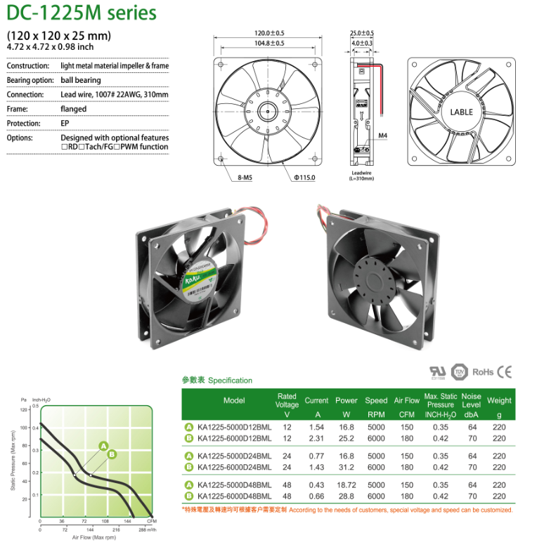 SERIES&nbsp; 120×120×25mm.png